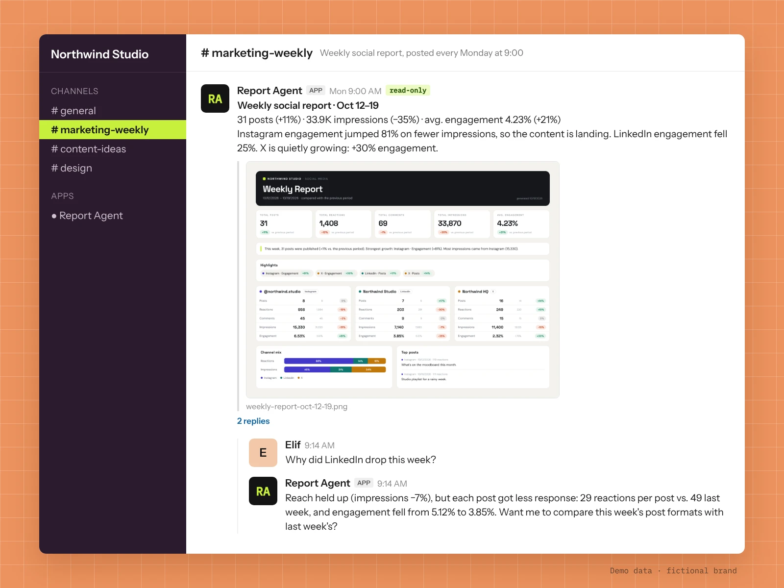 Social Media Report Agent visual report in Slack, with demo data