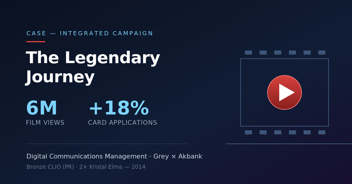 Akbank — The Legendary Journey