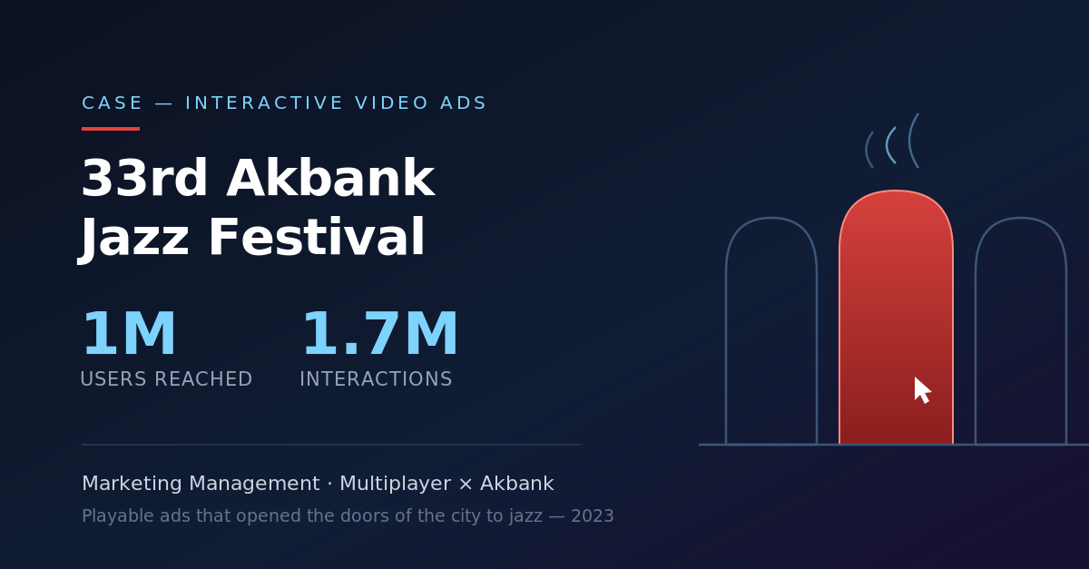 Akbank Jazz Festival — 33rd Anniversary Interactive Video Ads