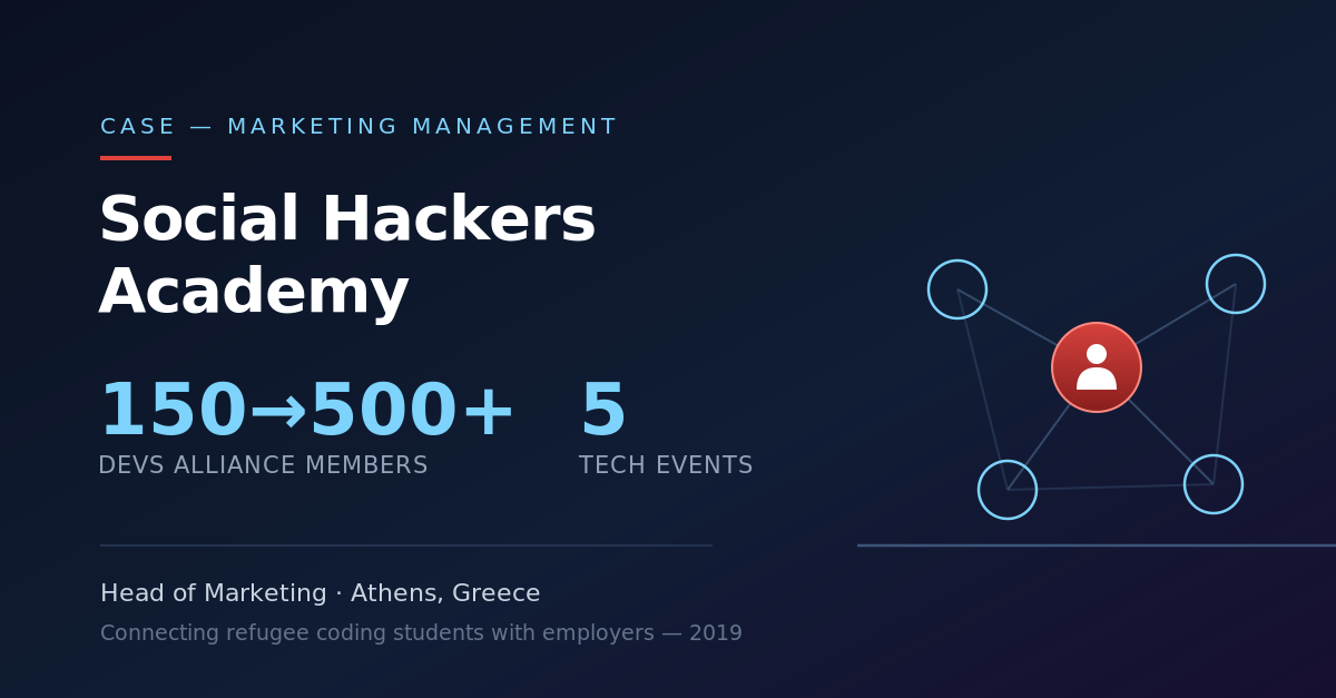 Social Hackers Academy — Marketing Management