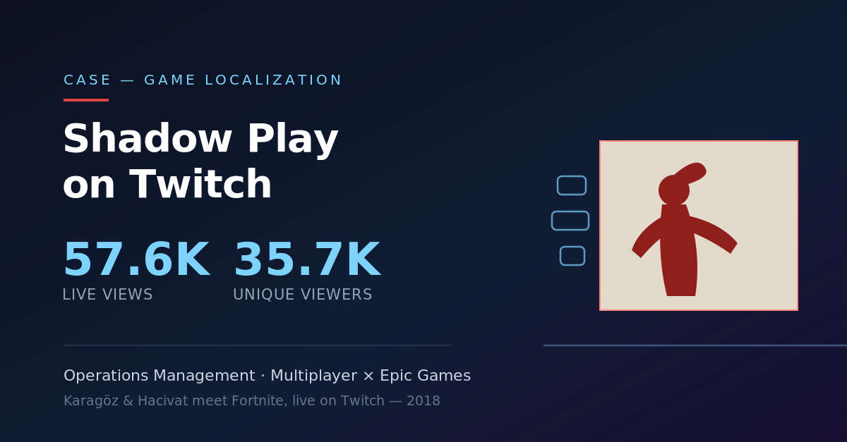Epic Games — Game Localization w/ Shadow Play